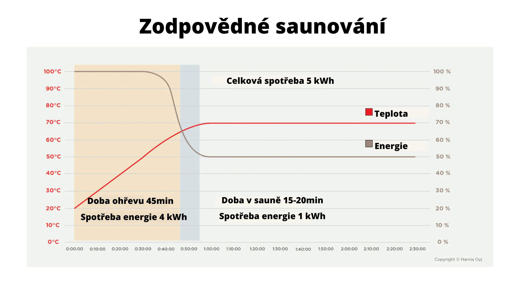schema-zodpovedne-saunovani